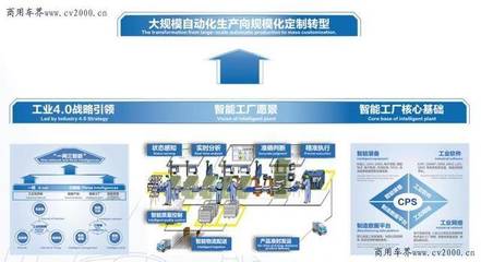 歐曼 創新驅動，全面助力物流高質量發展，開啟智能卡車新時代