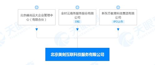 新東方關聯公司投資北京美刻互聯科技服務，注冊資本達3000萬人民幣