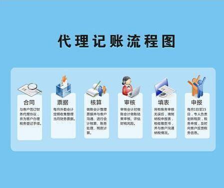 天府新區個體戶代理記賬怎么收費