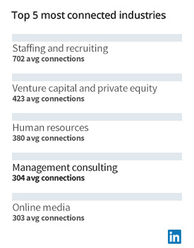 職場社交平臺LinkedIn用戶突破5億