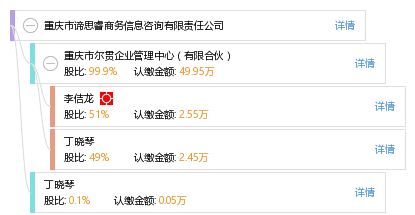 重慶市諦思睿商務信息咨詢有限責任公司